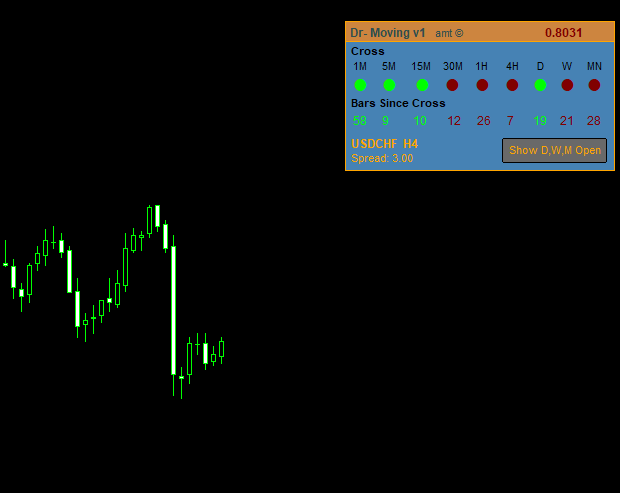 MT5 Moving average Indicator